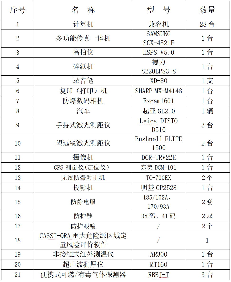 設備清單(圖1)