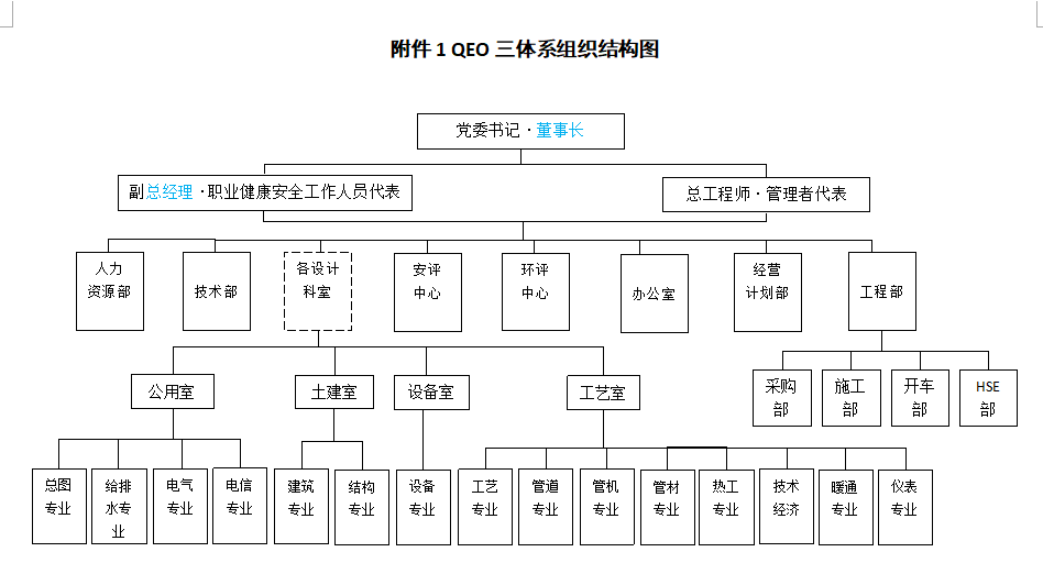 組織機構(圖1)