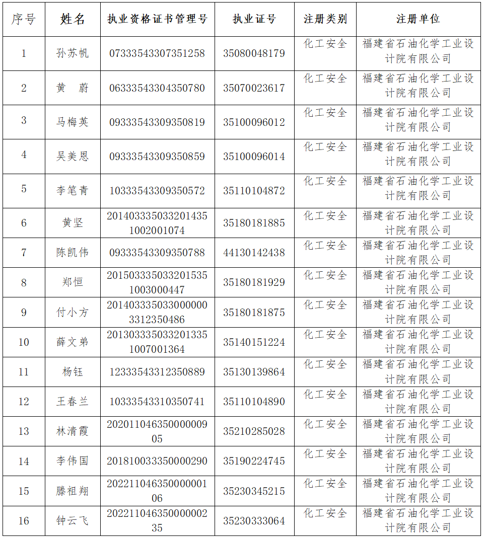 注冊安全工程師(圖1)